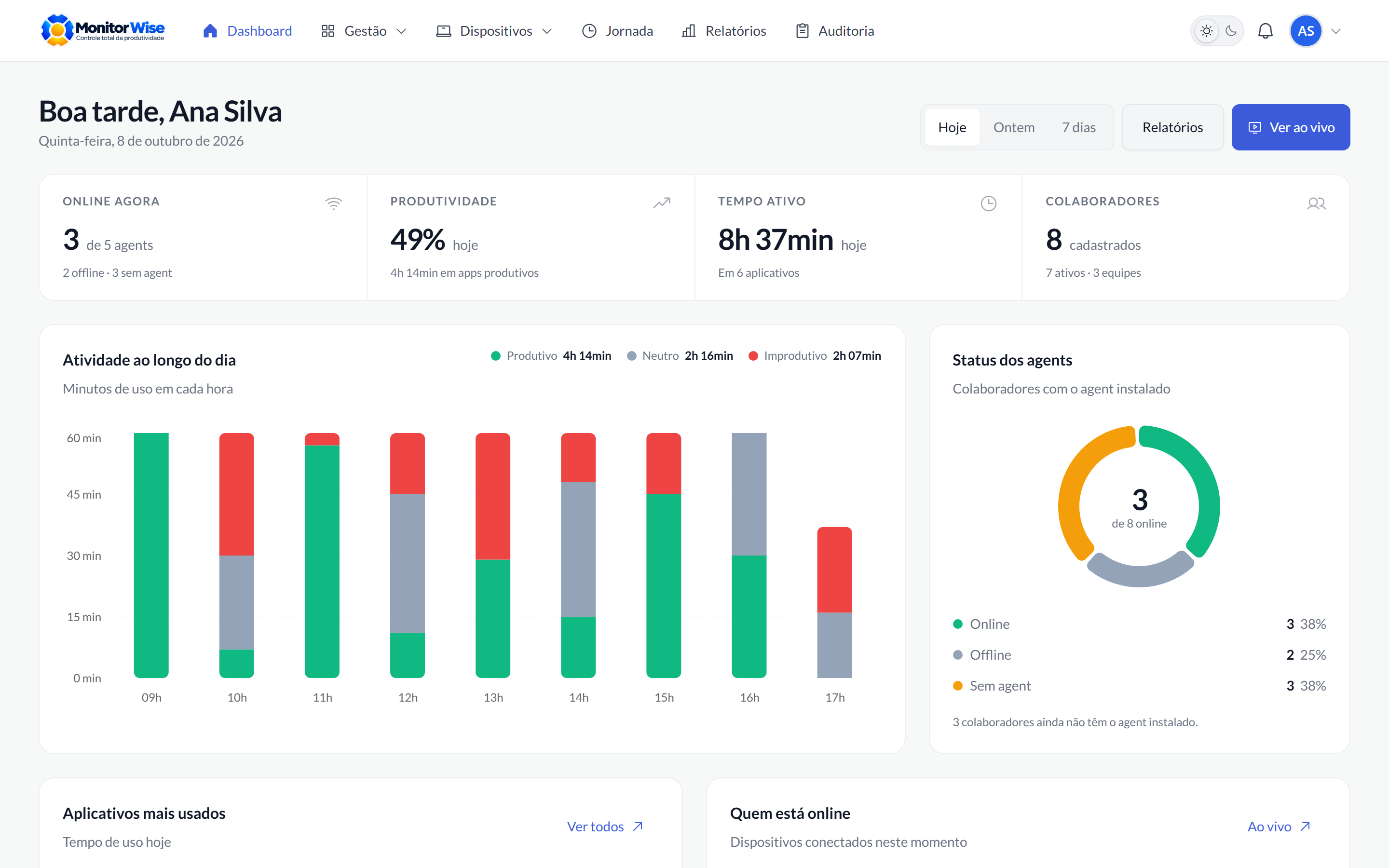 Dashboard do WiseMonitor no computador